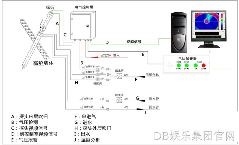 DB娱乐集团官网