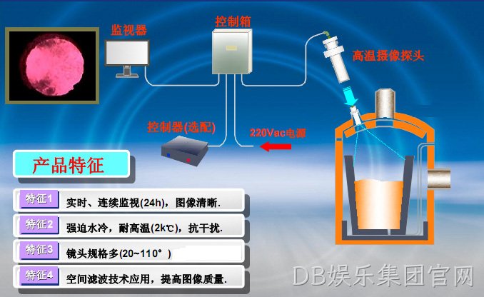 DB娱乐集团官网